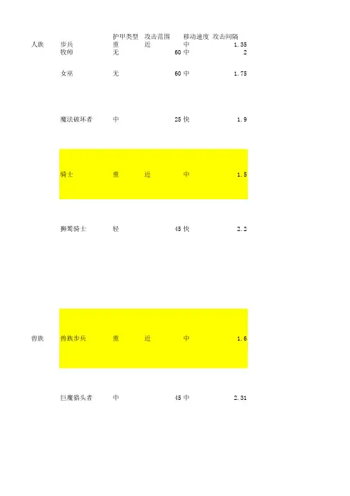 War3兵种属性