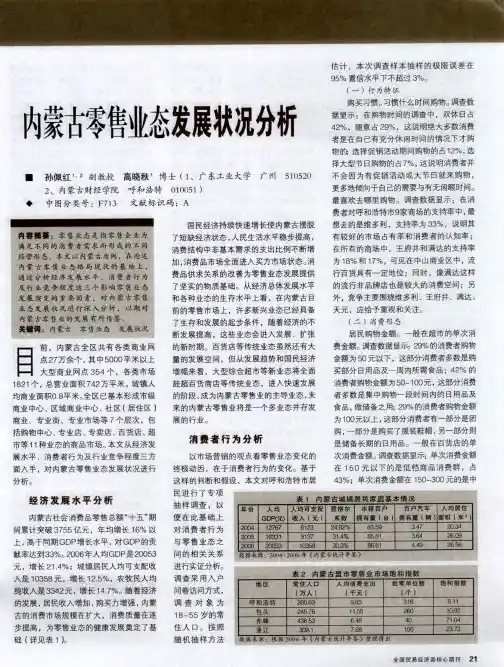 内蒙古零售业态发展状况分析