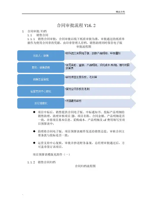 合同审批流程模板