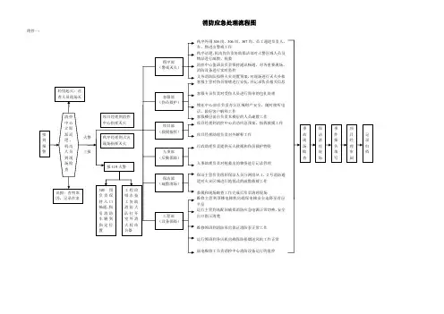 (精品)消防应急处理(流程图)