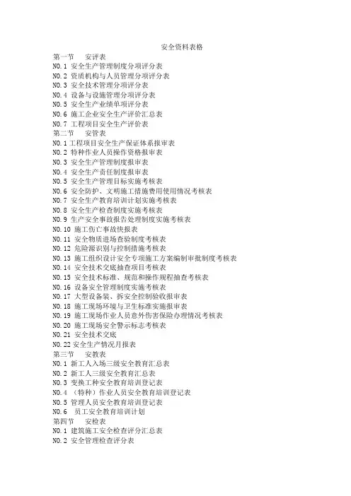 建筑工程安全资料表格(全套65张)
