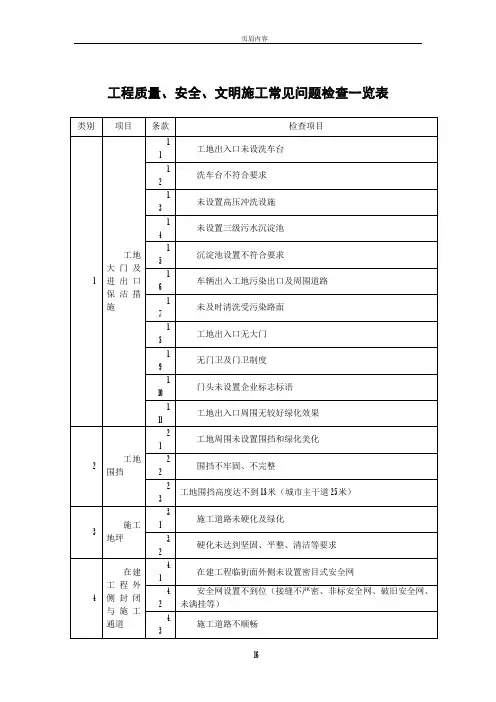 工程质量、安全、文明施工常见问题检查一览表