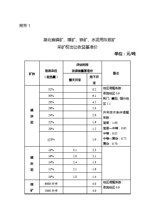 湖北磷矿煤矿铁矿水泥用灰岩矿采矿权出让收益基准价