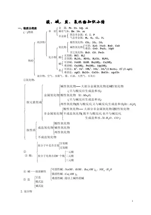 酸碱盐氧化物小结
