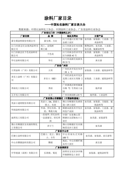 涂料厂家名录大全