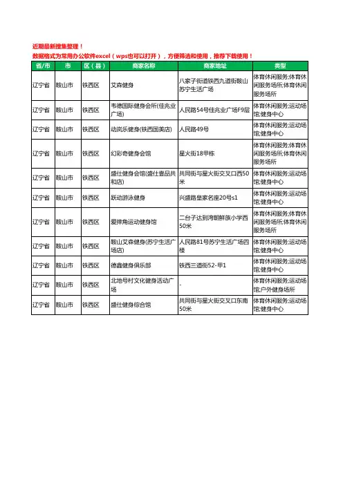 2020新版辽宁省鞍山市铁西区健身房工商企业公司商家名录名单黄页联系方式电话大全11家
