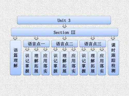 人教版高中英语选修六Unit 3《A healthy life》(Section Ⅲ)课件