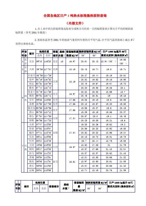 太阳辐射量参考数据表