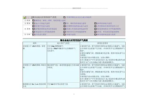 铜合金产品退火工艺参数精编版