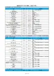 最新REACH-SVHC清单173项