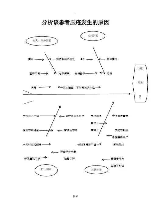 压疮鱼骨图分析