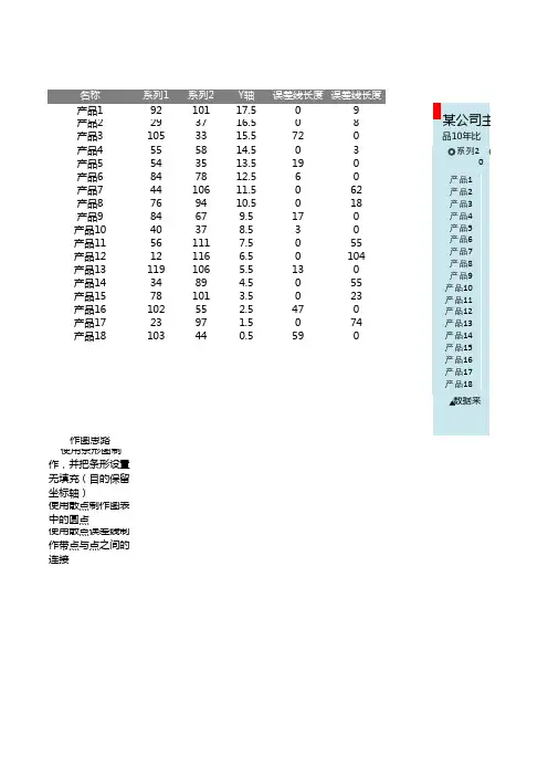 公司产品销售额分析图表excel表格模板