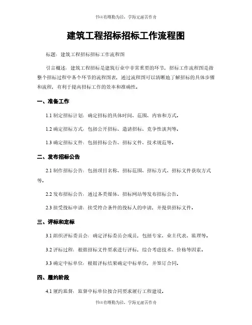建筑工程招标招标工作流程图