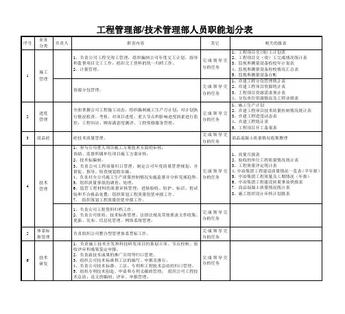 工程管理部职能划分