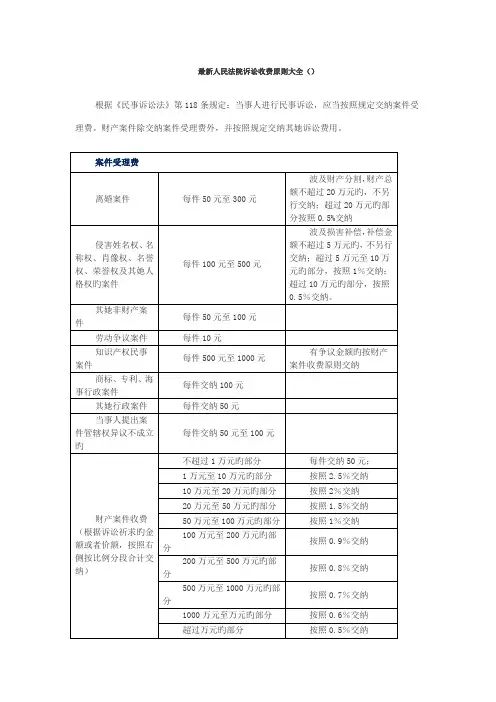 最新人民法院诉讼收费重点标准大全