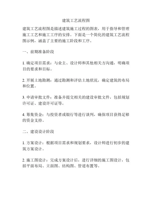 建筑工艺流程图
