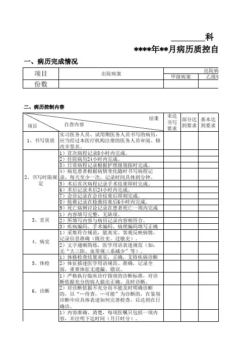 科室病历质控自查表