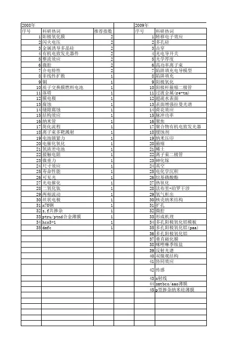 【国家自然科学基金】_阳极效应_基金支持热词逐年推荐_【万方软件创新助手】_20140730