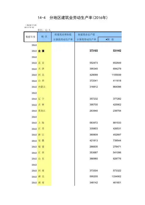 14-4 中国统计年鉴数据处理：分地区建筑业劳动生产率(仅全国指标,便于2012-2018多年数据分析对比)
