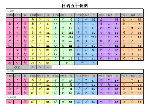 日语五十音图(整理打印)精品!