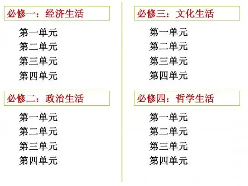 2015届高三政治知识体系(四必修全)最新