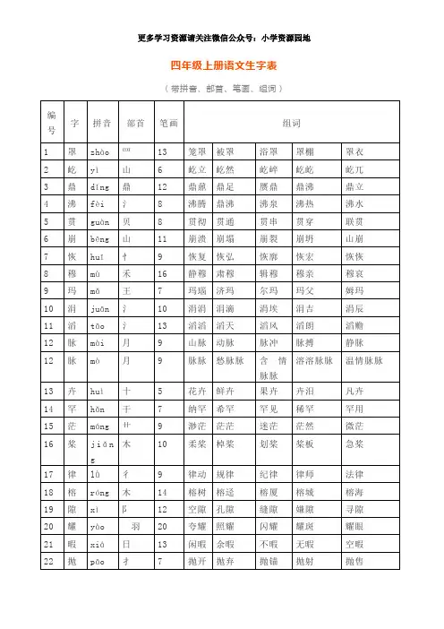 部编版四年级上册语文生字表(带拼音、部首、笔画、组词) 2