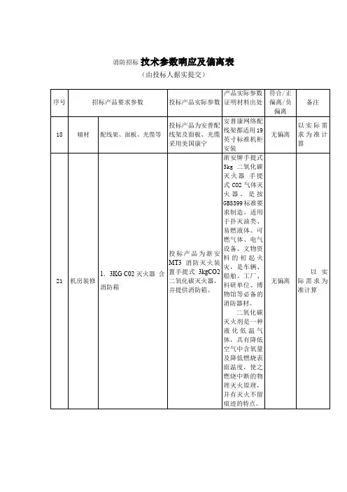 消防招标-技术参数响应及偏离表830