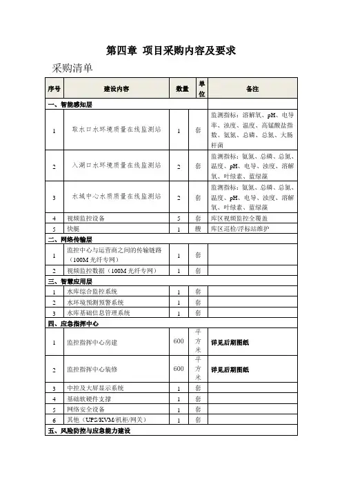 项目采购内容及要求