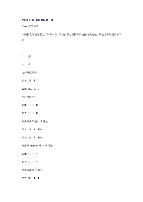 IPsec VPN (cisco)配置一例