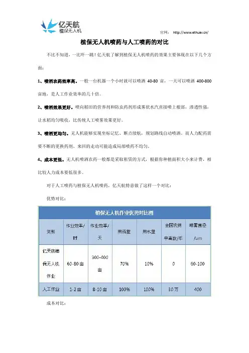植保无人机喷药与人工喷药的对比