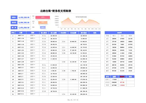 单位财务台账明细表格模板