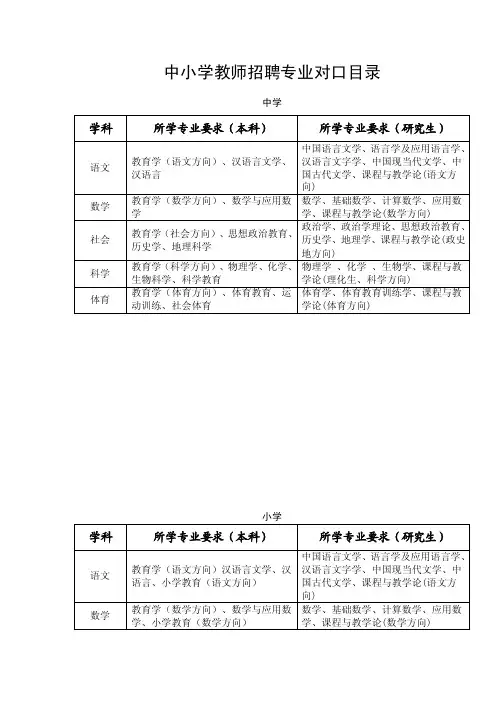 【加精】中小学教师招聘专业对口目录