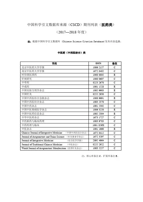 2017-218CSCD中国科学引文数据库来源期刊列表(医药类)