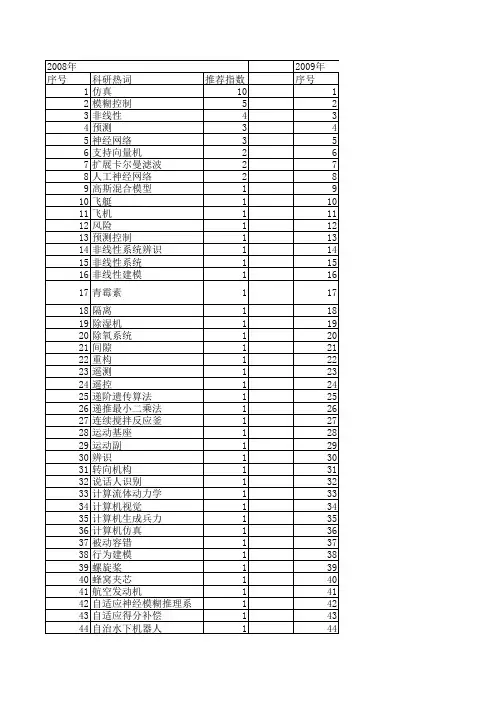 【计算机仿真】_非线性系统模型_期刊发文热词逐年推荐_20140724