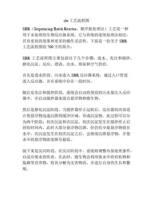 sbr工艺流程图