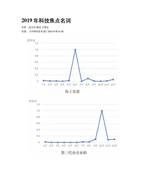 2019年科技焦点名词