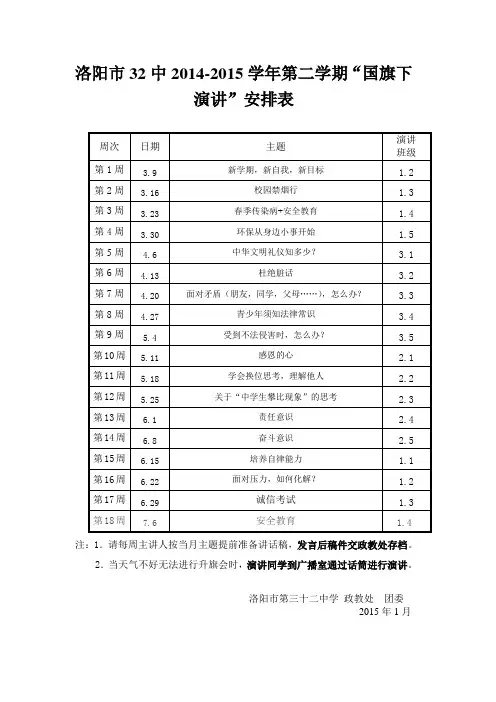 2015第二学期国旗下演讲主题