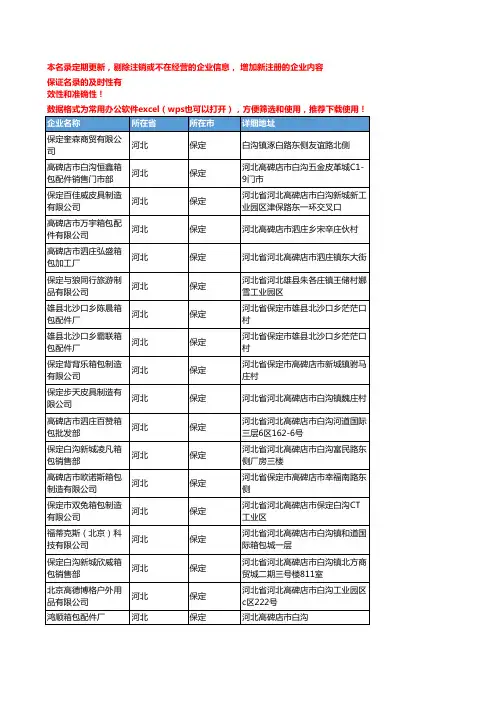 2020新版河北保定箱包皮包企业公司名录名单黄页联系方式大全225家
