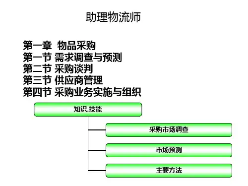 助理物流师(第一章采购管理)PPT课件