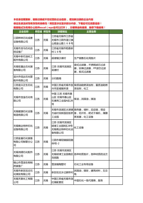 新版江苏省无锡石化工商企业公司商家名录名单联系方式大全835家