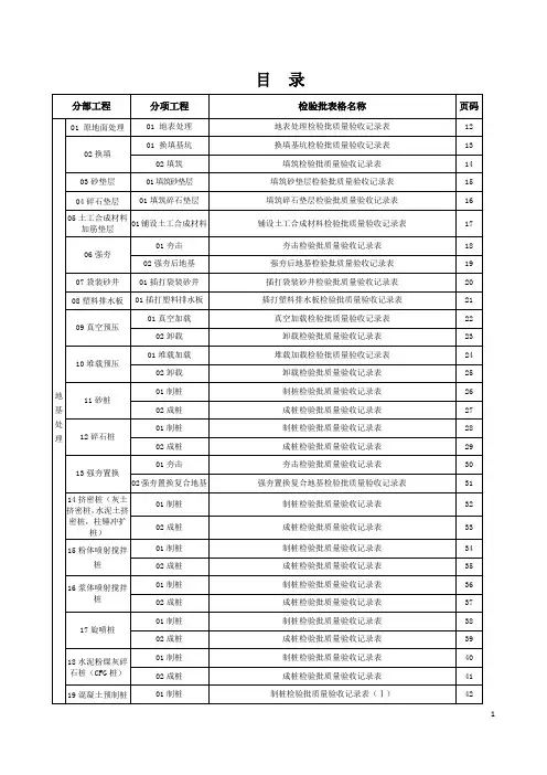 路基工程检验批讲解