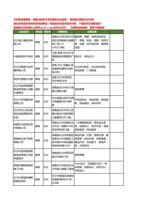 新版湖南省长沙网店工商企业公司商家名录名单联系方式大全54家