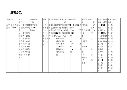 量表分类