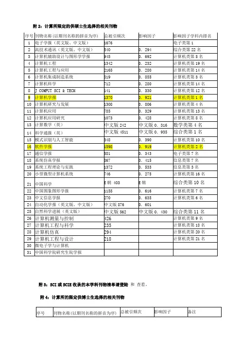 国内外各领域顶级学术会议大全