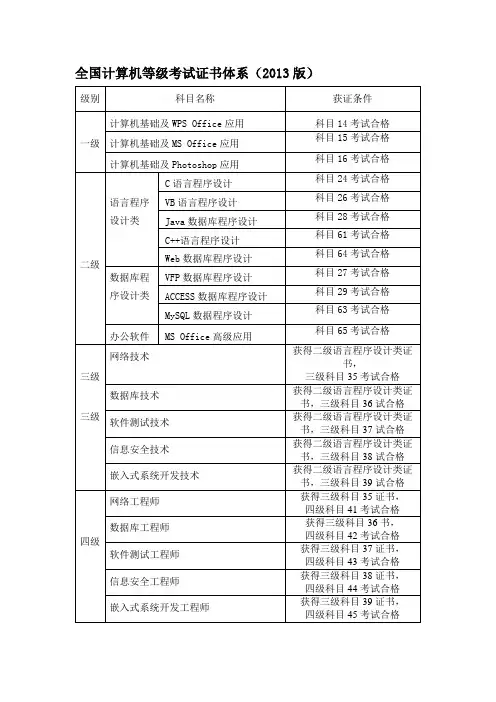 全国计算机等级考试证书体系