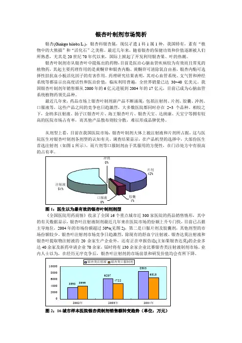 银杏叶市场调查