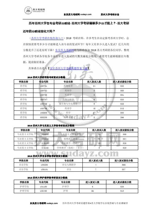 历年苏州大学各专业考研分数线-苏州大学考研需要多少分才能上？-苏大考研近年的分数线变化大吗？