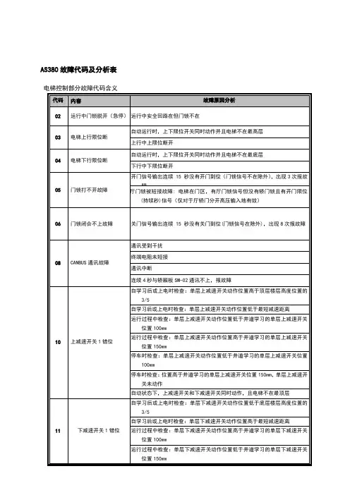 新时达AS380一体机故障代码表