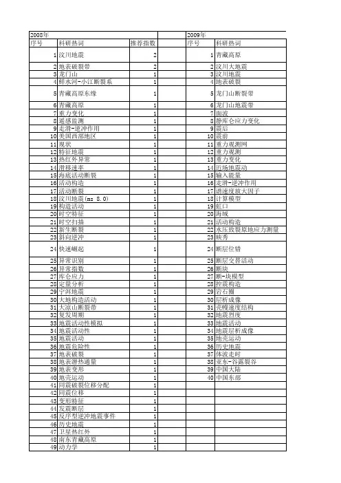 【国家自然科学基金】_强震活动_基金支持热词逐年推荐_【万方软件创新助手】_20140802