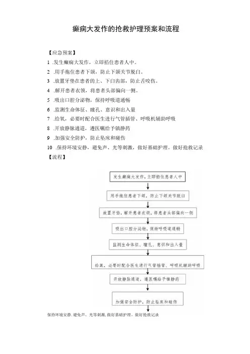 癫痫大发作的抢救护理预案和流程